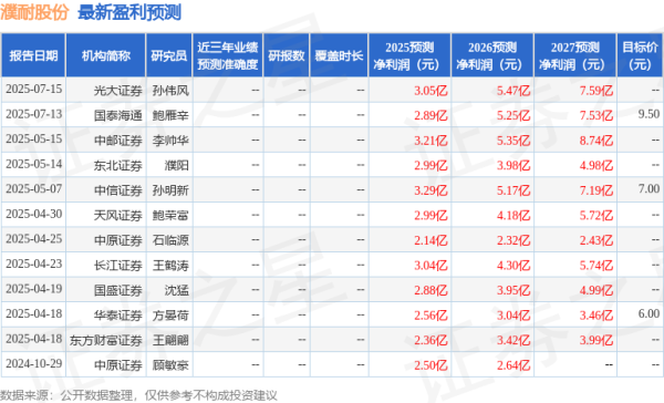 配资开户门户导航 天风证券：给予濮耐股份增持评级