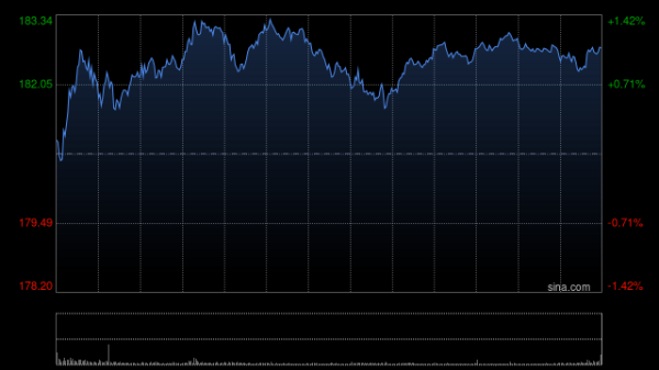 股票配资开户官网 英伟达深夜回应芯片“后门”问题
