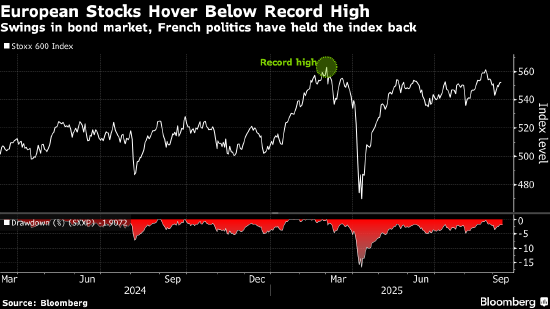 配资开户门户导航 欧洲股市持稳 交易员权衡降息前景与地缘政治风险