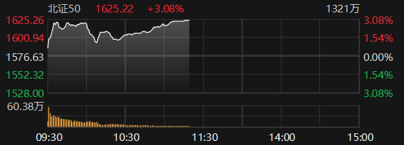 数据来源：Choice金融终端