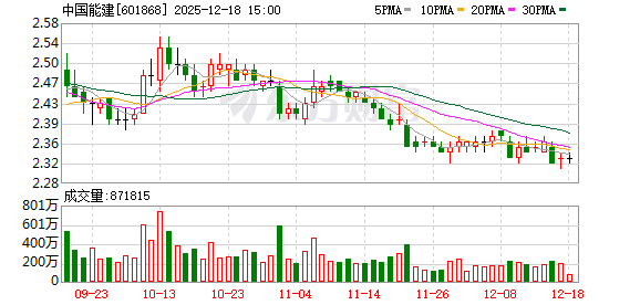 前十证券公司 中国能建：公司一直致力于获取高质量订单