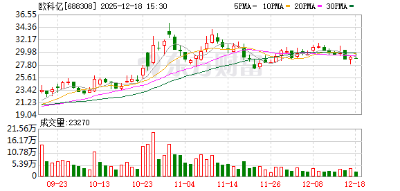 股票配资开户官网 欧科亿：公司在机器人核心零件加工刀具方面已有较多布局